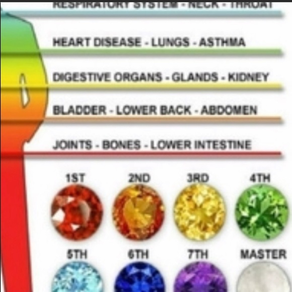 🐘NEW🐘 Colorful Chakra Healing Beaded Bracelet🐘 - Picture 2 of 7